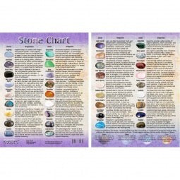 Crystal and Gemstone Reference Chart - Healing Stone Identification Guide