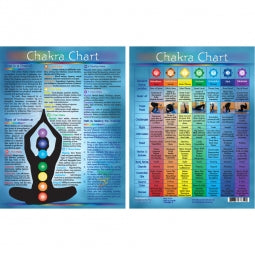 Information Chart English Chakras*